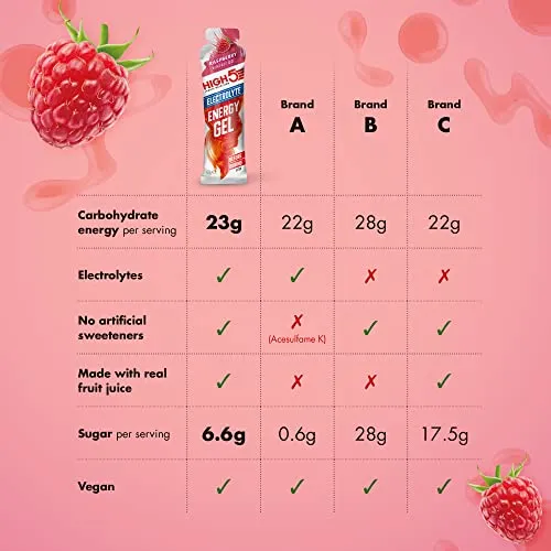 HIGH5 Energy Gel Electrolyte 20x60g Raspberry