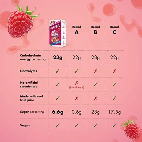 HIGH5 Energy Gel Electrolyte 20x60g Tropical